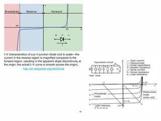 48
I–V characteristics of a p–n junction diode (not to scale—the
current in the reverse region is magnified compared to the
forward region, resulting in the apparent slope discontinuity at
the origin; the actual I–V curve is smooth across the origin).
http://en.wikipedia.org/wiki/Diode
 