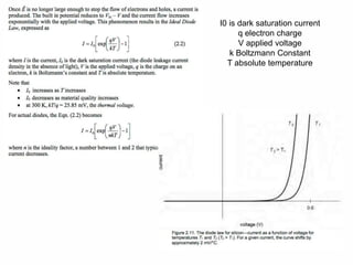 55
I0 is dark saturation current
q electron charge
V applied voltage
k Boltzmann Constant
T absolute temperature
 