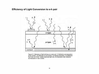 58
Efficiency of Light Conversion to e-h pair
 