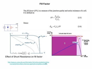 63
Effect of Shunt Resistance on fill factor
http://www.pv.unsw.edu.au/information-for/online-students/online-
courses/photovoltaics-devices-applications/syllabus-details
Fill Factor
 