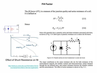 64
Effect of Shunt Resistance on fill factor
http://www.pv.unsw.edu.au/information-for/online-students/online-
courses/photovoltaics-devices-applications/syllabus-details
Fill Factor
 