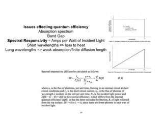 67
Issues effecting quantum efficiency
Absorption spectrum
Band Gap
Spectral Responsivity = Amps per Watt of Incident Light
Short wavelengths => loss to heat
Long wavelengths => weak absorption/finite diffusion length
 