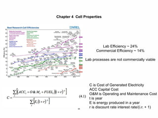 69
Chapter 4 Cell Properties
Lab Efficiency ~ 24%
Commercial Efficiency ~ 14%
Lab processes are not commercially viable
C is Cost of Generated Electricity
ACC Capital Cost
O&M is Operating and Maintenance Cost
t is year
E is energy produced in a year
r is discount rate interest rate/(i.r. + 1)
 