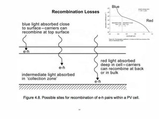 77
Recombination Losses
Red
Blue
 