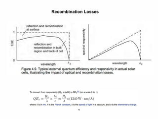79
Recombination Losses
 