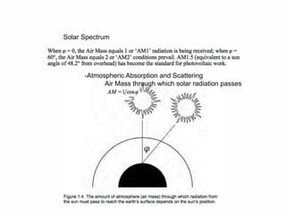 8
Solar Spectrum
-Atmospheric Absorption and Scattering
Air Mass through which solar radiation passes
 