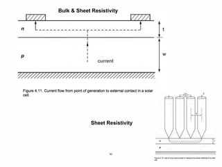 83
Bulk & Sheet Resistivity
Sheet Resistivity
 