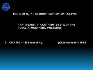 THE % OF O2 IN THE ROOM AIR = 21% BY VOLUME
THAT MEANS…IT CONTRIBUTES 21% OF THE
TOTAL ATMOSPHERIC PRESSURE
21/100 X 760 = 159.6 mm of Hg. pO2 in room air = 159.6
CBE-SZ
 