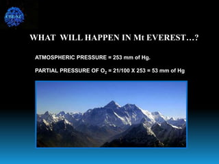 WHAT WILL HAPPEN IN Mt EVEREST…?
ATMOSPHERIC PRESSURE = 253 mm of Hg.
PARTIAL PRESSURE OF O2 = 21/100 X 253 = 53 mm of Hg
CBE-SZ
 