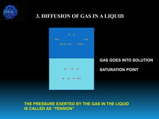 * *
** **
*** ** ***
* * *
* * * **
3. DIFFUSION OF GAS IN A LIQUID
GAS GOES INTO SOLUTION
SATURATION POINT
THE PRESSURE EXERTED BY THE GAS IN THE LIQUID
IS CALLED AS “TENSION”
CBE-SZ
 