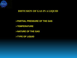 DIFFUSION OF GAS IN A LIQUID
PARTIAL PRESSURE OF THE GAS
TEMPERATURE
NATURE OF THE GAS
TYPE OF LIQUID
CBE-SZ
 