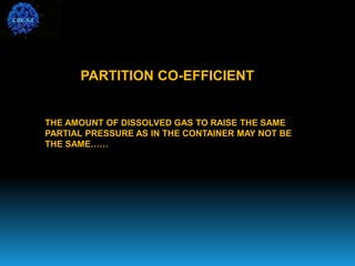PARTITION CO-EFFICIENT
THE AMOUNT OF DISSOLVED GAS TO RAISE THE SAME
PARTIAL PRESSURE AS IN THE CONTAINER MAY NOT BE
THE SAME……
CBE-SZ
 
