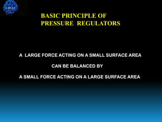 A LARGE FORCE ACTING ON A SMALL SURFACE AREA
CAN BE BALANCED BY
A SMALL FORCE ACTING ON A LARGE SURFACE AREA
BASIC PRINCIPLE OF
PRESSURE REGULATORS
CBE-SZ
 