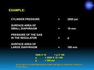 EXAMPLE:
CYLINDER PRESSURE = 2000 psi
SURFACE AREA OF
SMALL DIAPHRAGM = 10 mm
PRESSURE OF THE GAS
IN THE REGULATOR = p
SURFACE AREA OF
LARGE DIAPHRAGM = 100 mm
2000 X 10 = p X 100
p = 2000 X 10 /100
p = 200 psi
SO, IF THE CYLINDER PRESSURE IS 2000, THE REGULATOR WILL REDUCE
IT TO 200 psi.
CBE-SZ
 