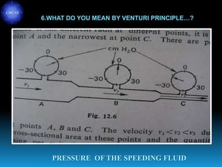 PRESSURE OF THE SPEEDING FLUID
CBE-SZ
6.WHAT DO YOU MEAN BY VENTURI PRINCIPLE…?
 