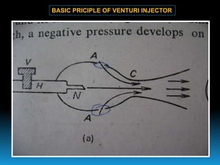 BASIC PRICIPLE OF VENTURI INJECTOR
 