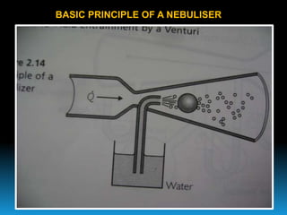 BASIC PRINCIPLE OF A NEBULISER
 