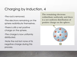 Negative Rod Induction Examples Applied physics introduction to applied physics | PPTX