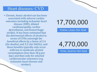 alcohol consumption and NCDs | PPTX