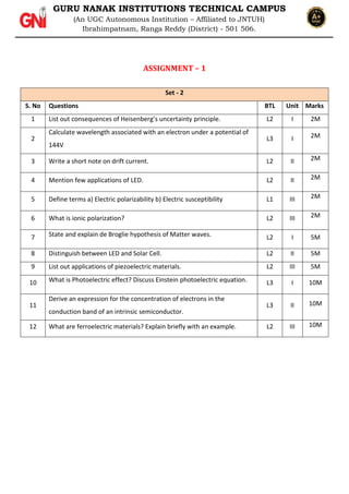 Applied Physics Assignment Questions 2024-2025.pdf