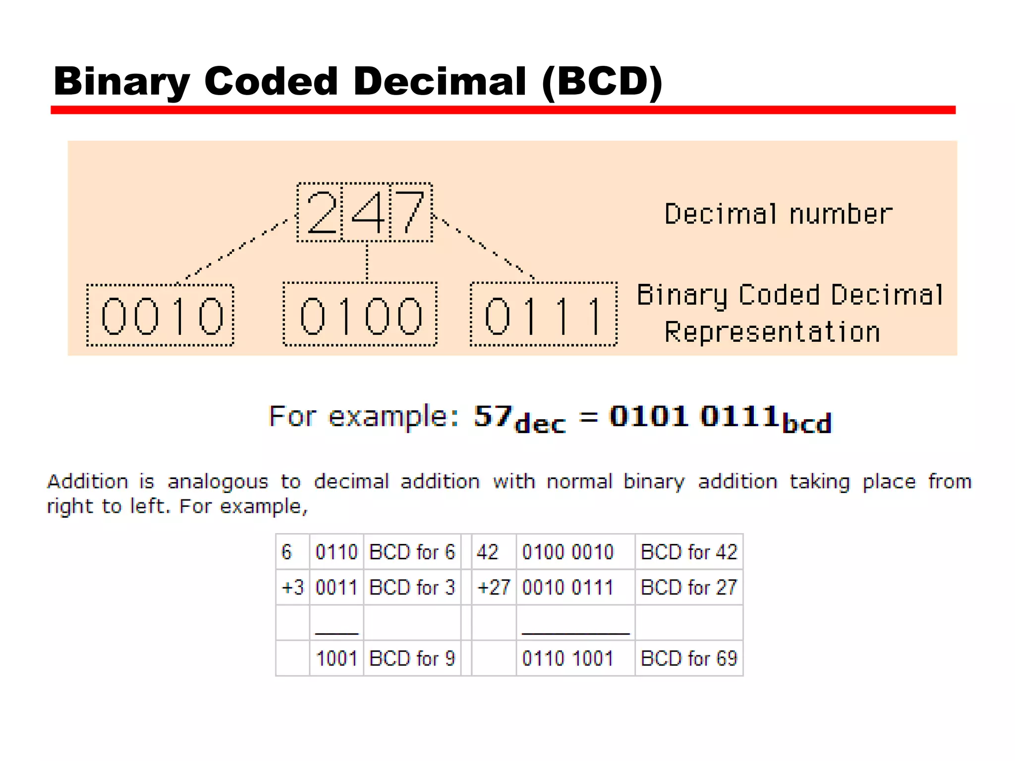 Binary Coded Decimal (BCD)

 