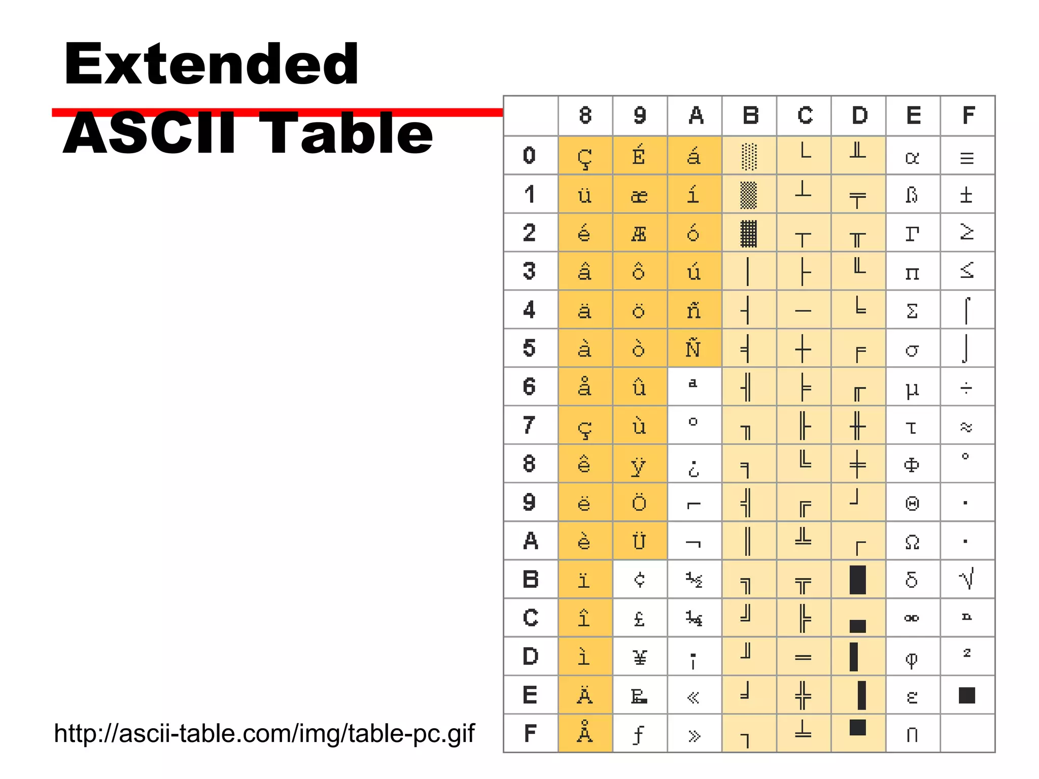 Extended
ASCII Table

http://ascii-table.com/img/table-pc.gif

 