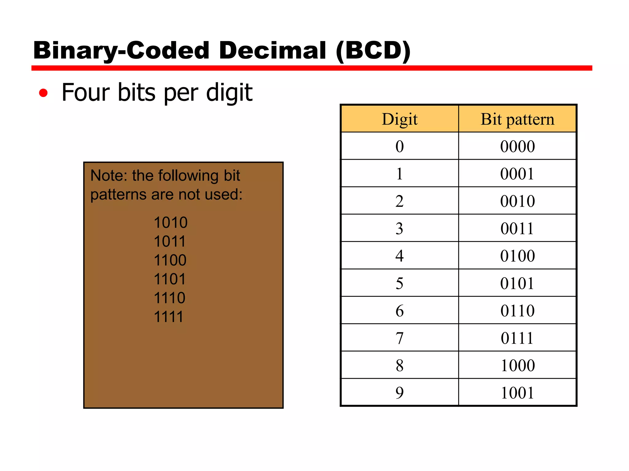 Binary-Coded Decimal (BCD)
• Four bits per digit
Digit

Bit pattern

0

0000

Note: the following bit
patterns are not used:

1

0001

2

0010

1010
1011
1100
1101
1110
1111

3

0011

4

0100

5

0101

6

0110

7

0111

8

1000

9

1001

 