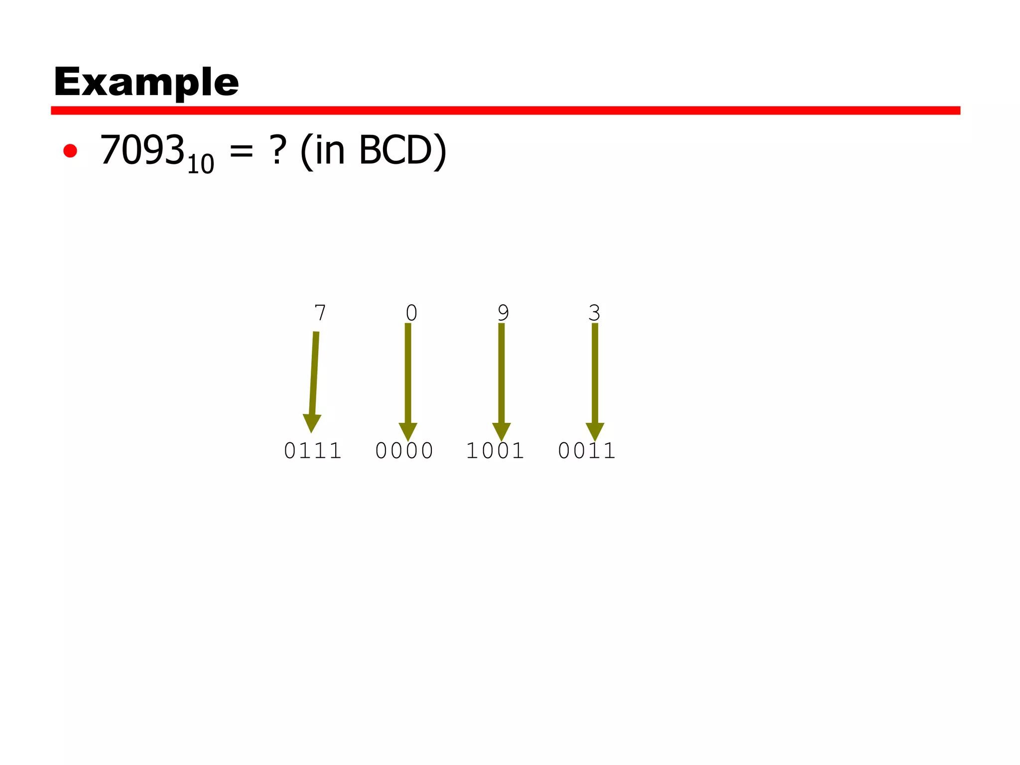 Example
• 709310 = ? (in BCD)

7

0

9

3

0111

0000

1001

0011

 