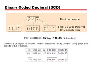 Binary Coded Decimal (BCD)

 