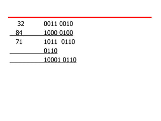 32
84
71

0011 0010
1000 0100
1011 0110
0110
10001 0110

 