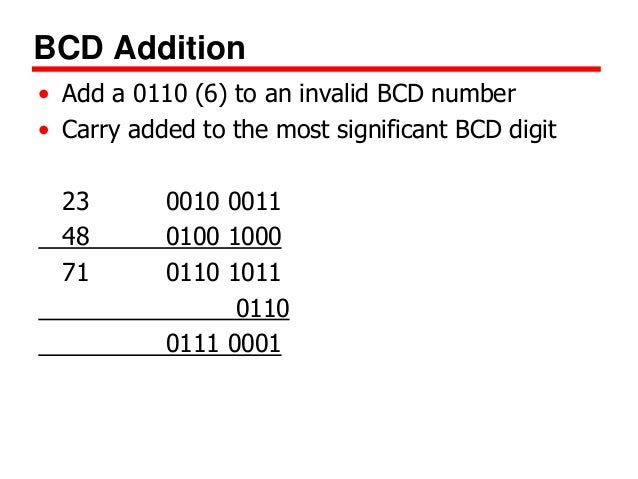 Applied Physics Iii Lecture3 Digital Codes