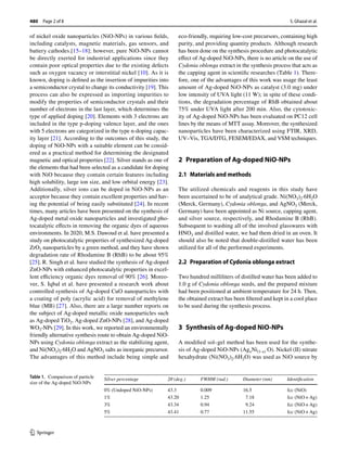S. Ghazal et al.
1 3
480 Page 2 of 8
of nickel oxide nanoparticles (NiO-NPs) in various fields,
including catalysts, magnetic materials, gas sensors, and
battery cathodes.[15–18]; however, pure NiO-NPs cannot
be directly exerted for industrial applications since they
contain poor optical properties due to the existing defects
such as oxygen vacancy or interstitial nickel [10]. As it is
known, doping is defined as the insertion of impurities into
a semiconductor crystal to change its conductivity [19]. This
process can also be expressed as importing impurities to
modify the properties of semiconductor crystals and their
number of electrons in the last layer, which determines the
type of applied doping [20]. Elements with 3 electrons are
included in the type p-doping valence layer, and the ones
with 5 electrons are categorized in the type n-doping capac-
ity layer [21]. According to the outcomes of this study, the
doping of NiO-NPs with a suitable element can be consid-
ered as a practical method for determining the designated
magnetic and optical properties [22]. Silver stands as one of
the elements that had been selected as a candidate for doping
with NiO because they contain certain features including
high solubility, large ion size, and low orbital energy [23].
Additionally, silver ions can be doped in NiO-NPs as an
acceptor because they contain excellent properties and hav-
ing the potential of being easily substituted [24]. In recent
times, many articles have been presented on the synthesis of
Ag-doped metal oxide nanoparticles and investigated pho-
tocatalytic effects in removing the organic dyes of aqueous
environments. In 2020, M.S. Dawoud et al. have presented a
study on photocatalytic properties of synthesized Ag-doped
­ZrO2 nanoparticles by a green method, and they have shown
degradation rate of Rhodamine B (RhB) to be about 95%
[25]. R. Singh et al. have studied the synthesis of Ag-doped
ZnO-NPs with enhanced photocatalytic properties in excel-
lent efficiency organic dyes removal of 90% [26]. Moreo-
ver, S. Iqbal et al. have presented a research work about
controlled synthesis of Ag-doped CuO nanoparticles with
a coating of poly (acrylic acid) for removal of methylene
blue (MB) [27]. Also, there are a large number reports on
the subject of Ag-doped metallic oxide nanoparticles such
as Ag-doped ­
TiO2, Ag-doped ZnO-NPs [28], and Ag-doped
­WO3-NPs [29]. In this work, we reported an environmentally
friendly alternative synthesis route to obtain Ag-doped NiO-
NPs using Cydonia oblonga extract as the stabilizing agent,
and Ni(NO3)2·6H2O and ­
AgNO3 salts as inorganic precursor.
The advantages of this method include being simple and
eco-friendly, requiring low-cost precursors, containing high
purity, and providing quantity products. Although research
has been done on the synthesis procedure and photocatalytic
effect of Ag-doped NiO-NPs, there is no article on the use of
Cydonia oblonga extract in the synthesis process that acts as
the capping agent in scientific researches (Table 1). There-
fore, one of the advantages of this work was usage the least
amount of Ag-doped NiO-NPs as catalyst (3.0 mg) under
low intensity of UVA light (11 W); in spite of these condi-
tions, the degradation percentage of RhB obtained about
75% under UVA light after 200 min. Also, the cytotoxic-
ity of Ag-doped NiO-NPs has been evaluated on PC12 cell
lines by the means of MTT assay. Moreover, the synthesized
nanoparticles have been characterized using FTIR, XRD,
UV–Vis, TGA/DTG, FESEM/EDAX, and VSM techniques.
2 
Preparation of Ag‑doped NiO‑NPs
2.1 Materials and methods
The utilized chemicals and reagents in this study have
been ascertained to be of analytical grade. Ni(NO3)2·6H2O
(Merck, Germany), Cydonia oblonga, and ­
AgNO3 (Merck,
Germany) have been appointed as Ni source, capping agent,
and silver source, respectively, and Rhodamine B (RhB).
Subsequent to washing all of the involved glasswares with
­HNO3 and distilled water, we had them dried in an oven. It
should also be noted that double-distilled water has been
utilized for all of the performed experiments.
2.2 Preparation of Cydonia oblonga extract
Two hundred milliliters of distilled water has been added to
1.0 g of Cydonia oblonga seeds, and the prepared mixture
had been positioned at ambient temperature for 24 h. Then,
the obtained extract has been filtered and kept in a cool place
to be used during the synthesis process.
3 
Synthesis of Ag‑doped NiO‑NPs
A modified sol–gel method has been used for the synthe-
sis of Ag-doped NiO-NPs ­
(AgxNi(1-x) O). Nickel (II) nitrate
hexahydrate (Ni(NO3)2.6H2O) was used as NiO source by
Table 1.  Comparison of particle
size of the Ag-doped NiO-NPs
Silver percentage 2θ (deg.) FWHM (rad.) Diameter (nm) Identification
0% (Undoped NiO-NPs) 43.3 0.009 16.5 fcc (NiO)
1% 43.20 1.25 7.18 fcc (NiO+Ag)
3% 43.34 0.94 9.24 fcc (NiO+Ag)
5% 43.41 0.77 11.55 fcc (NiO+Ag)
 