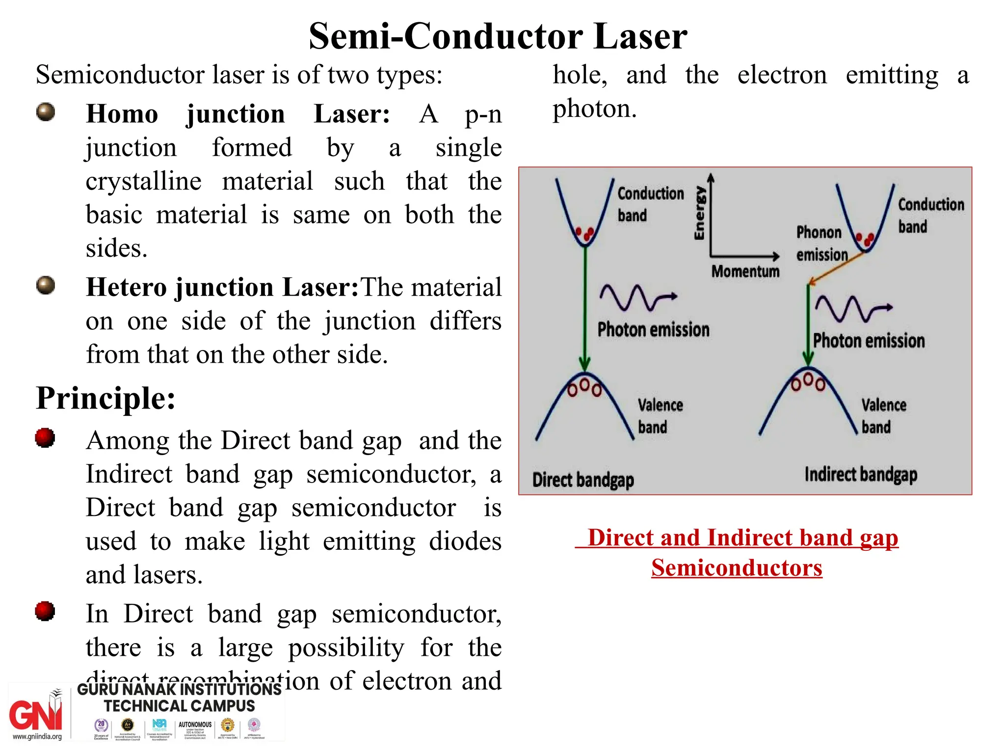 Applied Physics Unit 5 LASER and FIBRE OPTICS.pptx