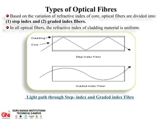 Applied Physics Unit 5 LASER and FIBRE OPTICS.pptx
