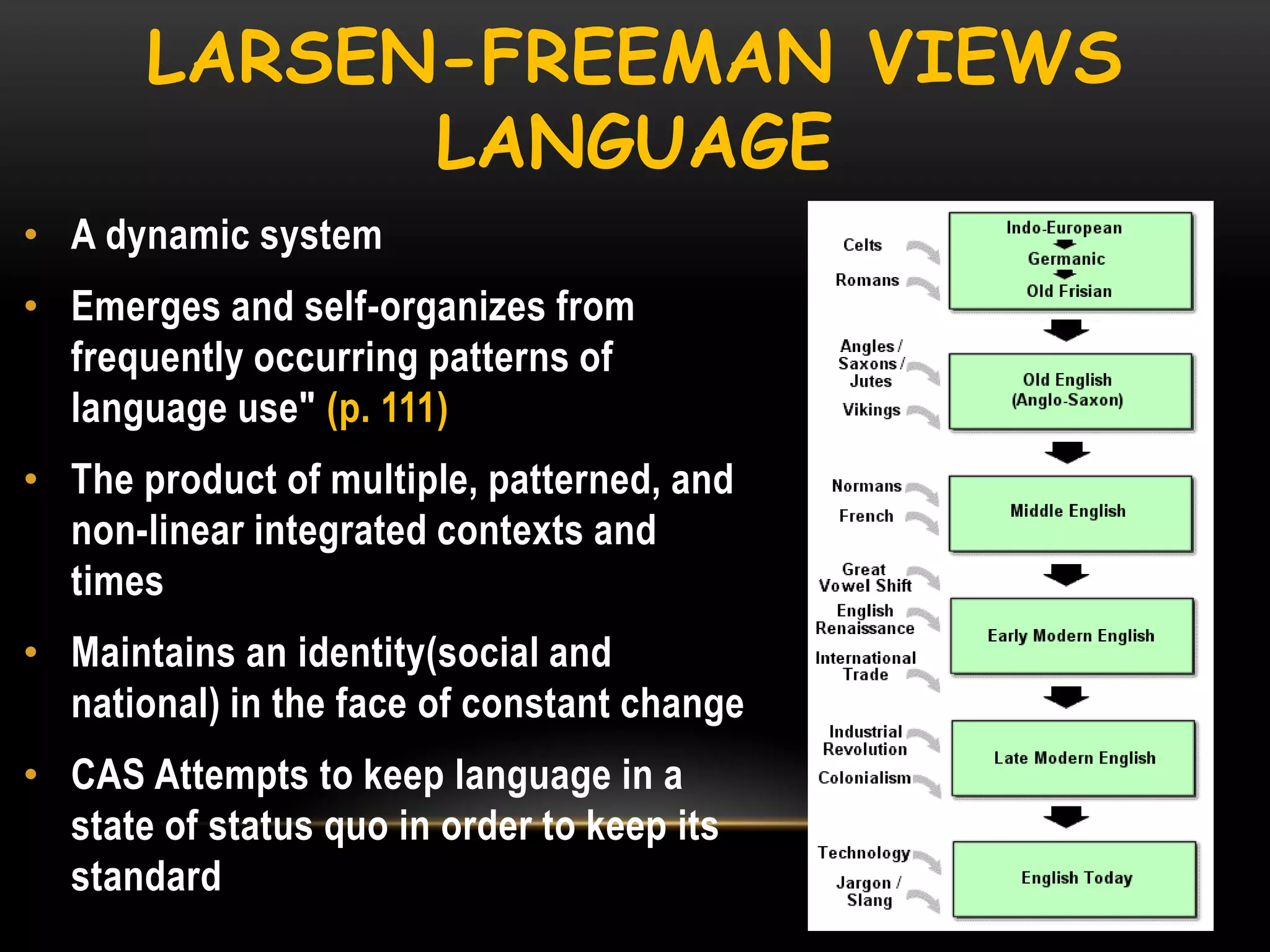 LARSEN-FREEMAN VIEWS
LANGUAGE
• A dynamic system
• Emerges and self-organizes from
frequently occurring patterns of
language use" (p. 111)
• The product of multiple, patterned, and
non-linear integrated contexts and
times
• Maintains an identity(social and
national) in the face of constant change

• CAS Attempts to keep language in a
state of status quo in order to keep its
standard

 