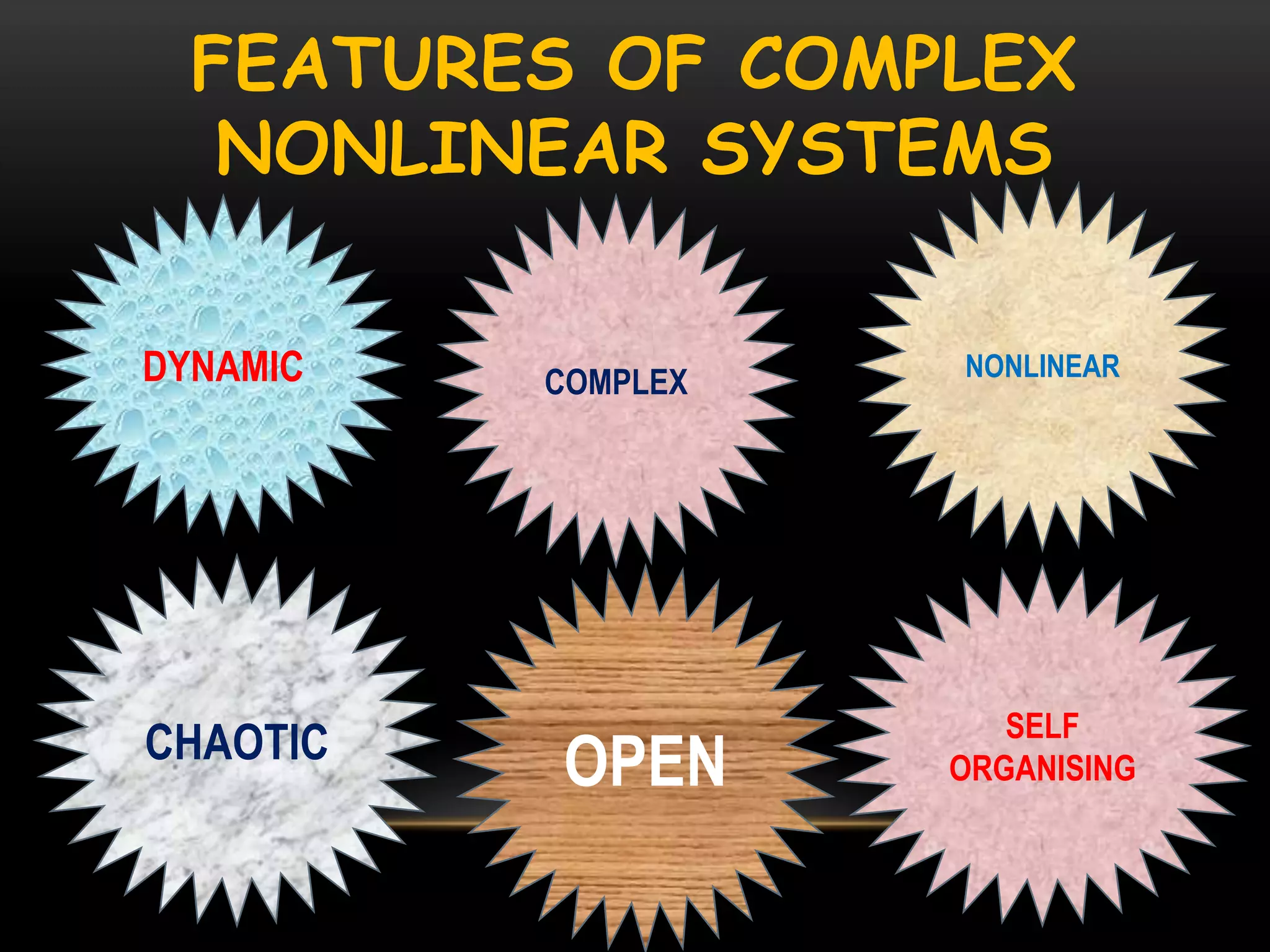 FEATURES OF COMPLEX
NONLINEAR SYSTEMS
DYNAMIC

CHAOTIC

COMPLEX

OPEN

NONLINEAR

SELF
ORGANISING

 