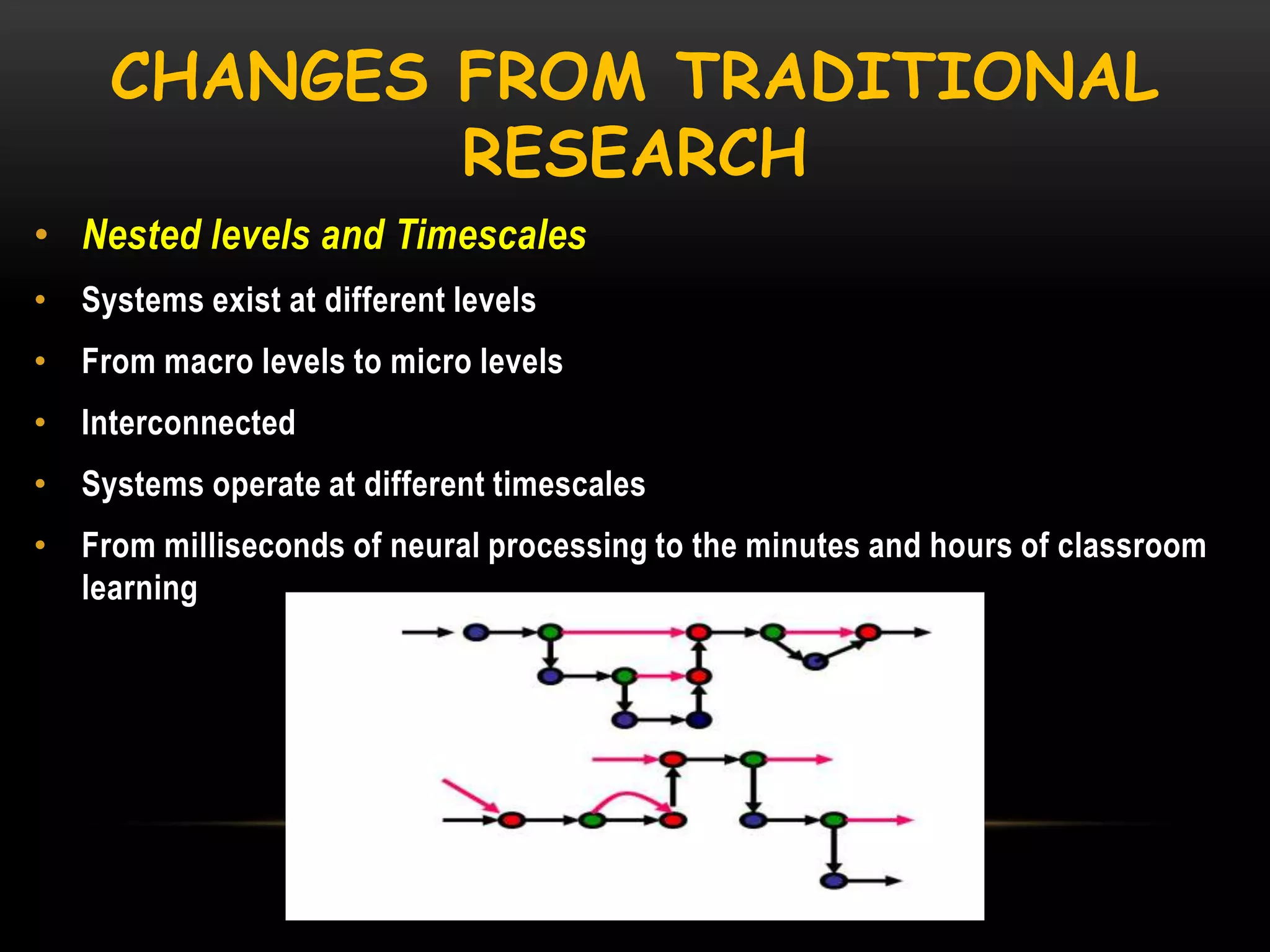 CHANGES FROM TRADITIONAL
RESEARCH
• Nested levels and Timescales
• Systems exist at different levels
• From macro levels to micro levels
• Interconnected
• Systems operate at different timescales

• From milliseconds of neural processing to the minutes and hours of classroom
learning

 