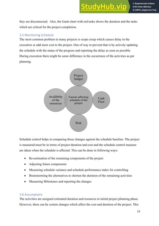 13
they are disconnected. Also, the Gantt chart with red tasks shows the duration and the tasks
which are critical for the project completion.
3.5 Monitoring Schedule
The most common problem in many projects is scope creep which causes delay in the
execution or add more cost to the project. One of way to prevent that is by actively updating
the schedule with the status of the progress and reporting the delay as soon as possible.
During execution there might be some difference in the occurrence of the activities as per
planning.
Schedule control helps in comparing those changes against the schedule baseline. The project
is measured must be in terms of project duration and cost and the schedule control measure
are taken when the schedule is affected. This can be done in following ways:
• Re-estimation of the remaining components of the project
• Adjusting future components
• Measuring schedule variance and schedule performance index for controlling
• Brainstorming the alternatives to shorten the duration of the remaining activities
• Measuring Milestones and reporting the changes
3.6 Assumptions
The activities are assigned estimated duration and resources in initial project planning phase.
However, there can be certain changes which affect the cost and duration of the project. This
Factors affecting
schedule of the
project
Project
budget
Cash
Flow
Risk
Availibilty
of the
resources
 