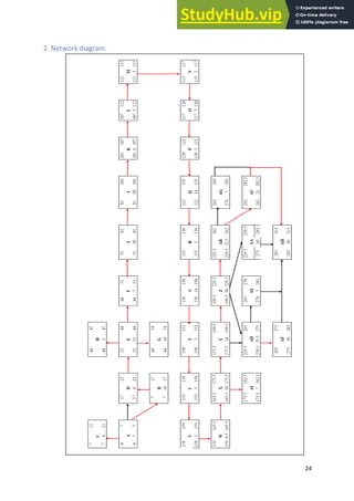 24
2. Network diagram:
 