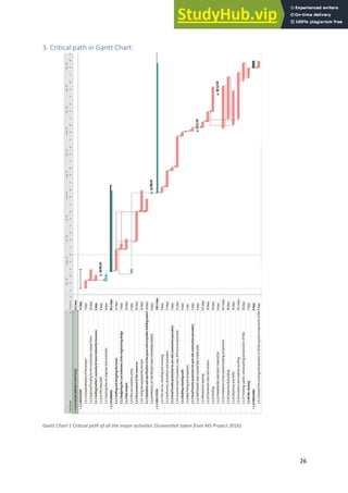 26
3. Critical path in Gantt Chart:
Gantt Chart 1 Critical path of all the major activities (Screenshot taken from MS Project 2016)
 