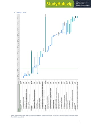 27
4. Gantt Chart:
Gantt Chart 2 Gantt chart of all the tasks for the entire project timeframe: 29/03/2019 to 14/02/2020 (Screenshot taken
from MS Project 2016)
 