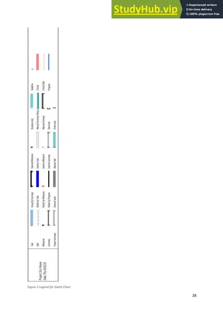 28
Figure 2 Legend for Gantt Chart
 