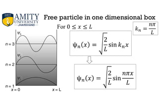 Free particle in one dimensional box
For 0 ≤ ≤
ψ =
2
sin
=
ψ =
2
sin
 