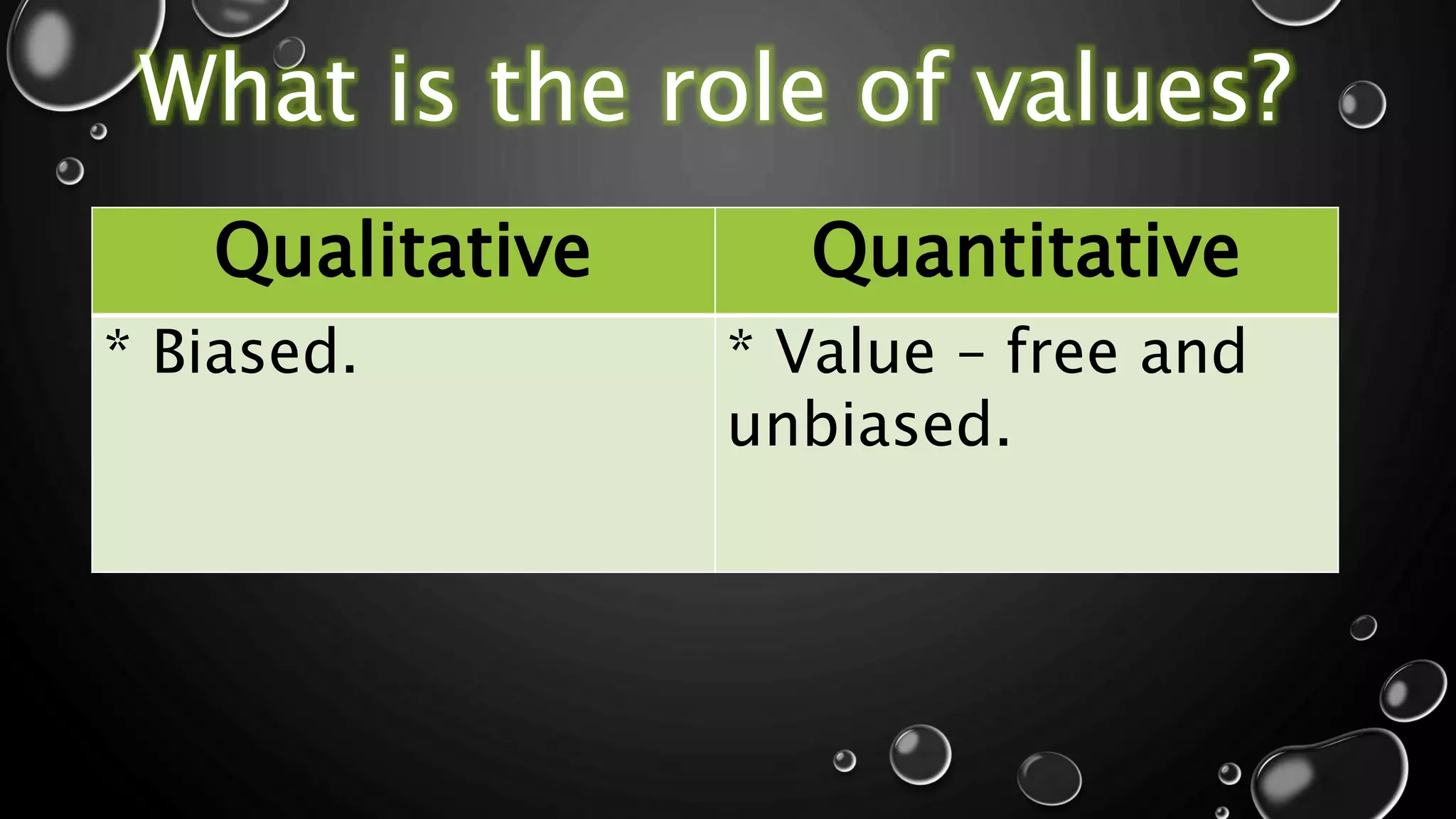 What is the role of values?
Qualitative Quantitative
* Biased. * Value – free and
unbiased.
 