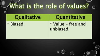 What is the role of values?
Qualitative Quantitative
* Biased. * Value – free and
unbiased.
 