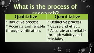 What is the process of
research?Qualitative Quantitative
* Inductive process.
* Accurate and reliable
through verification.
* Deductive process.
* Cause and effect.
* Accurate and reliable
through validity and
reliability.
 