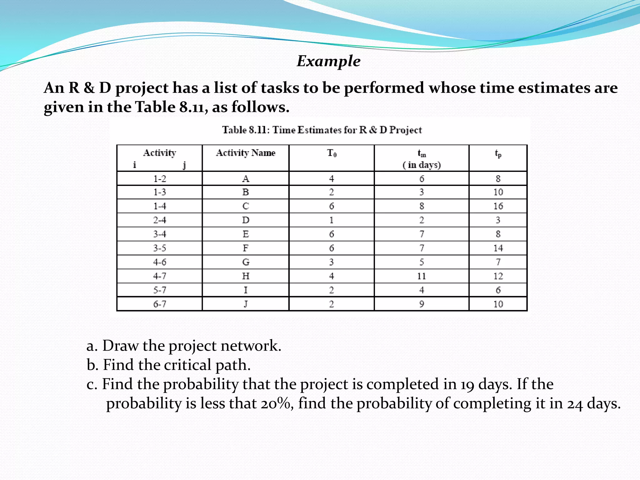 Example
An R & D project has a list of tasks to be performed whose time estimates are
given in the Table 8.11, as follows.




     a. Draw the project network.
     b. Find the critical path.
     c. Find the probability that the project is completed in 19 days. If the
         probability is less that 20%, find the probability of completing it in 24 days.
 