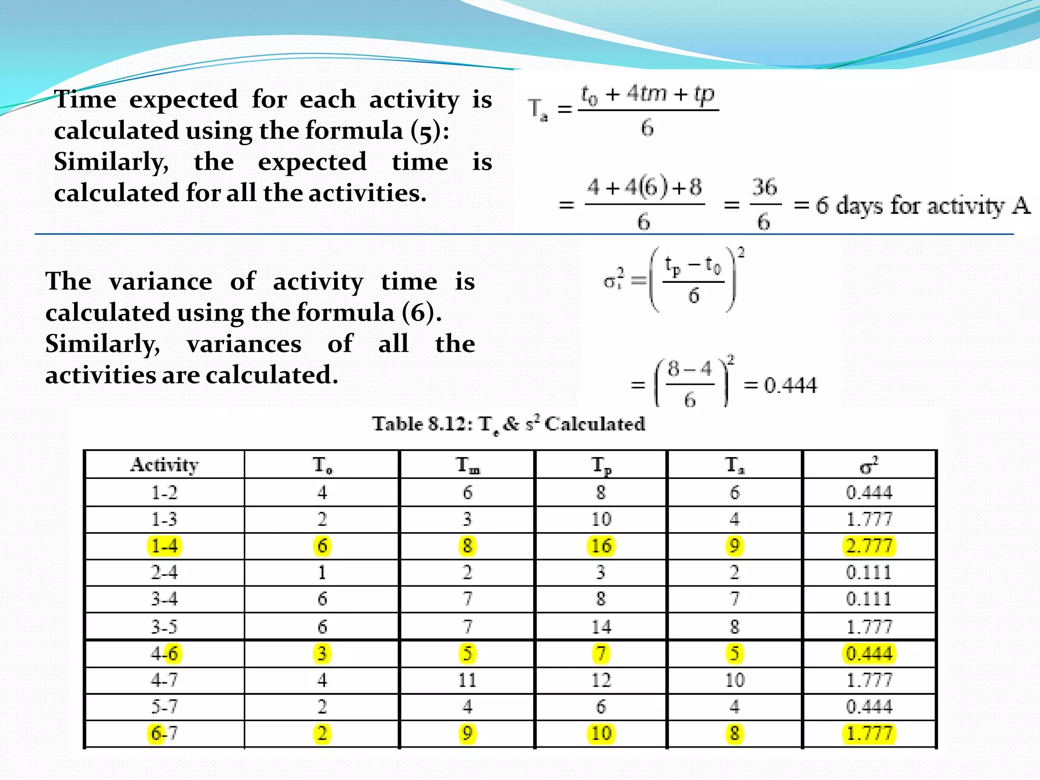 Time expected for each activity is
calculated using the formula (5):
Similarly, the expected time is
calculated for all the activities.


The variance of activity time is
calculated using the formula (6).
Similarly, variances of all the
activities are calculated.
 