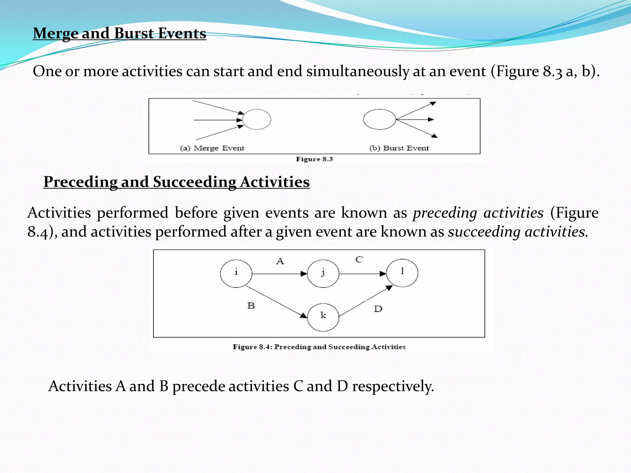 Merge and Burst Events

One or more activities can start and end simultaneously at an event (Figure 8.3 a, b).




  Preceding and Succeeding Activities
Activities performed before given events are known as preceding activities (Figure
8.4), and activities performed after a given event are known as succeeding activities.




   Activities A and B precede activities C and D respectively.
 