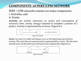Network Problem CPM & PERT | PPTX
